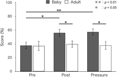Effects of Viewing Cute Pictures on Quiet Eye Duration and Fine Motor Task Performance
